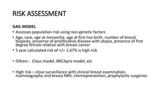 BENIGN DISEASES OF THE BREAST.pptx