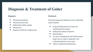 Goiter Approach BENIGN DISEASES OF THYROID AND THEIR MANAGEMENT | PPTX