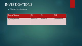 INVESTIGATIONS
 Thyroid function tests
Type of disease T 4 T3 TSH
Hyperthyroidism Increased Increased Undetectable
 