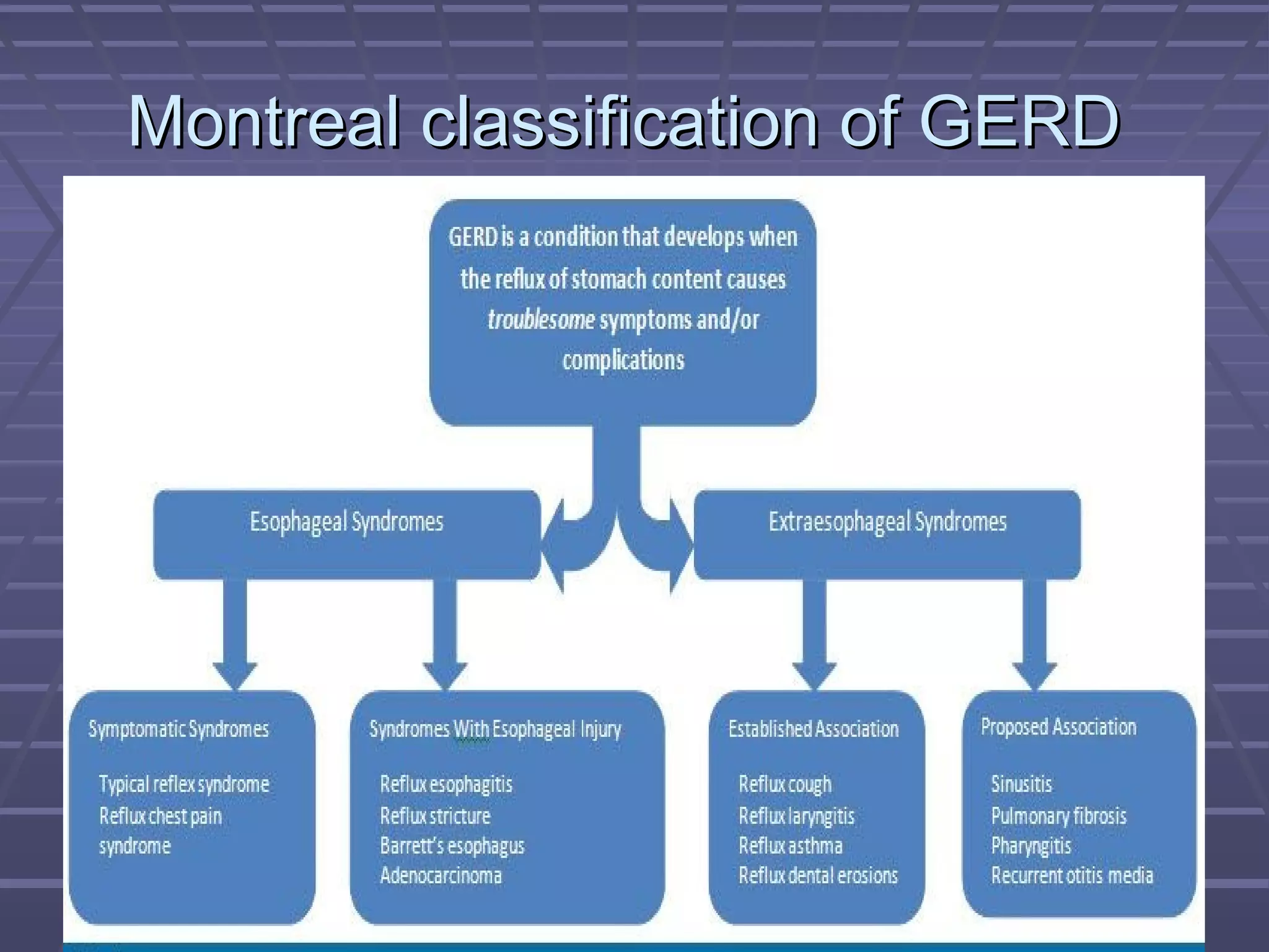 Montrel Classification benign esophagus disorder | PPT
