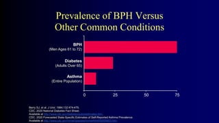 Berry SJ, et al. J Urol. 1984;132:474-479.
CDC. 2020 National Diabetes Fact Sheet.
Available at http://www.cdc.gov/diabetes/pubs/estimates.htm.
CDC. 2020 Forecasted State-Specific Estimates of Self-Reported Asthma Prevalence.
Available at http://www.cdc.gov/mmwr/preview/mmwrhtml/00055803.htm.
BPH
(Men Ages 61 to 72)
Diabetes
(Adults Over 65)
Asthma
(Entire Population)
0 25 50 75
Prevalence of BPH Versus
Other Common Conditions
 