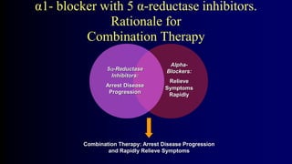 Alpha-
Blockers:
Relieve
Symptoms
Rapidly
5-Reductase
Inhibitors:
Arrest Disease
Progression
Combination Therapy: Arrest Disease Progression
and Rapidly Relieve Symptoms
α1- blocker with 5 α-reductase inhibitors.
Rationale for
Combination Therapy
 
