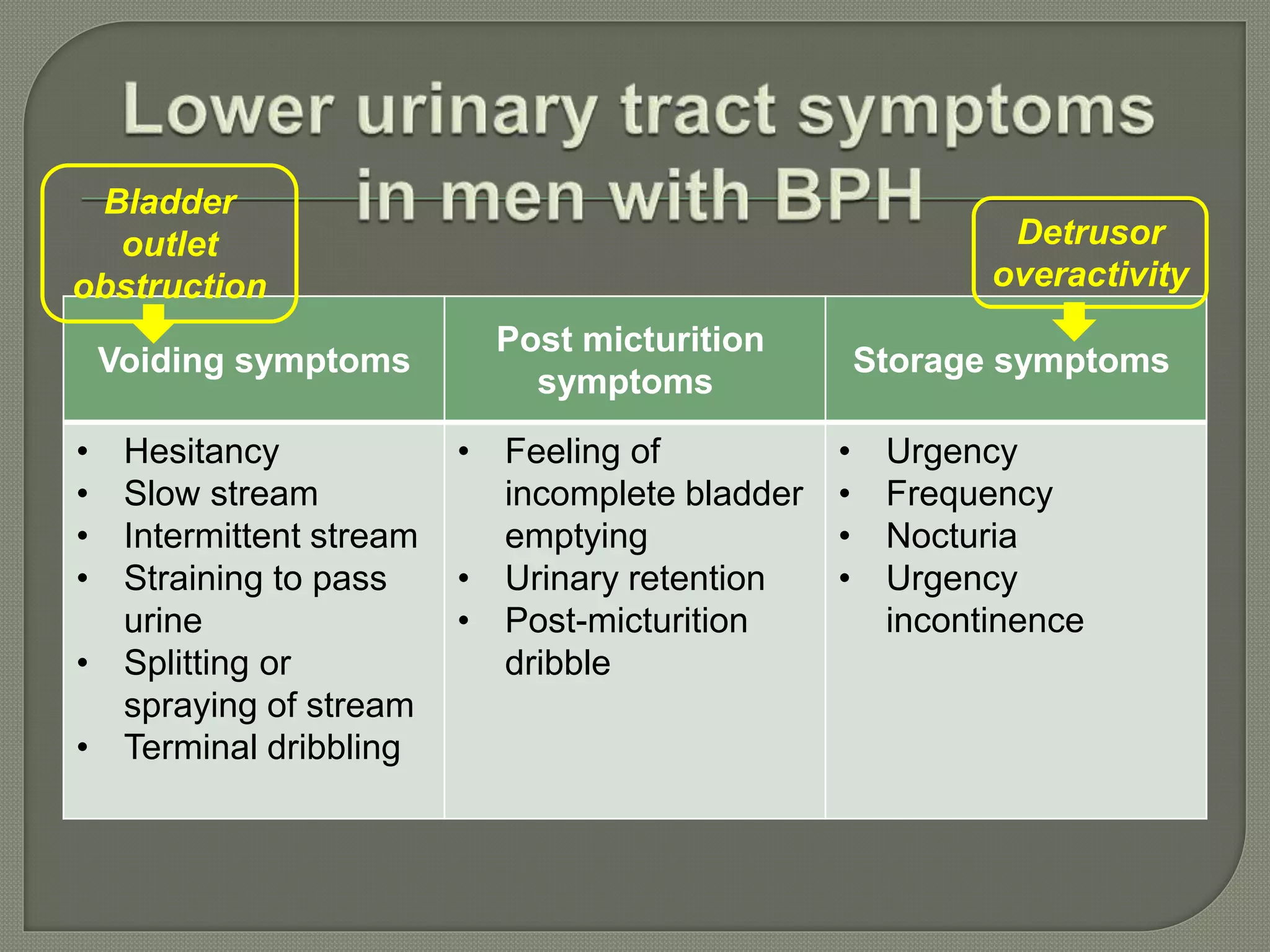 Benign prostatic hyperplasia | PPTX