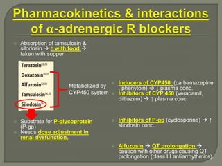  Absorption of tamsulosin &
silodosin  ↑ with food 
taken with supper
 Substrate for P-glycoprotein
(P-gp)
 Needs dose adjustment in
renal dysfunction.
 Inducers of CYP450 (carbamazepine
, phenytoin)  ↓ plasma conc.
 Inhibitors of CYP 450 (verapamil,
diltiazem)  ↑ plasma conc.
 Inhibitors of P-gp (cyclosporine)  ↑
silodosin conc.
 Alfuzosin  QT prolongation 
caution with other drugs causing QT
prolongation (class III antiarrhythmics).
Metabolized by
CYP450 system
 