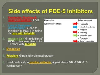 1. Headache, flushing &
nasal congestion  VD
2. Loss of blue/green
discrimination  due to
inhibition of PDE-6 in retina
 rare with tadalafil.
3. muscle pain  inhibition of
PDE-11 in skeletal muscles
 more with Tadalafil
4. Dyspepsia
5. Priapism  painful prolonged erection
6. Used cautiously in cardiac patients  periprheral VD  VR  ↑
cardiac work
 