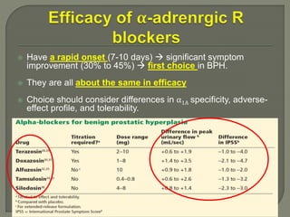  Have a rapid onset (7-10 days)  significant symptom
improvement (30% to 45%)  first choice in BPH.
 They are all about the same in efficacy
 Choice should consider differences in α1A specificity, adverse-
effect profile, and tolerability.
 