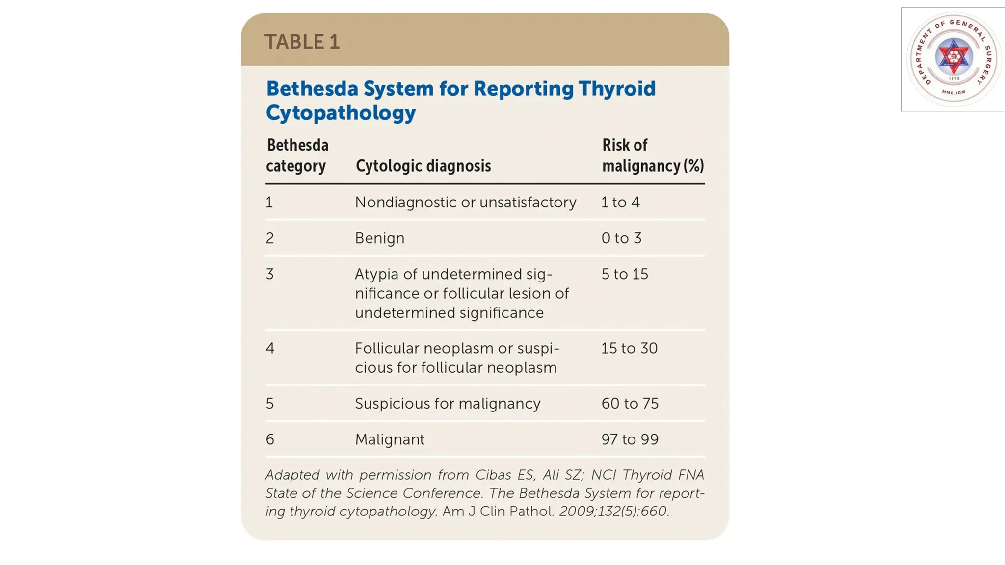 Benign Thyroid Diseases: Hypothyroidism and Hyperthyroidism; Graves ...