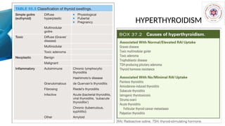 Benign Thyroid Diseases: Hypothyroidism and Hyperthyroidism; Graves ...