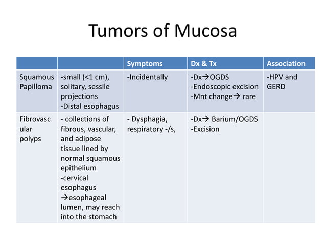 Benign tumor of esophagus | PPTX | Digestive Disorders | Diseases and ...
