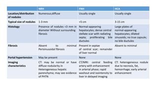 Benign tumors of the Liver | PPTX