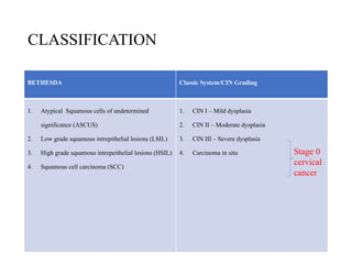 BENIGN TUMORS OF THE CERVIX by dr nazir.pptx