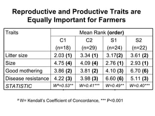 Community-based management of small ruminants in Benin: Interim report 
