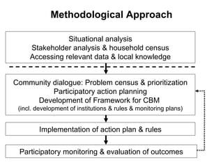 Community-based management of small ruminants in Benin: Interim report 