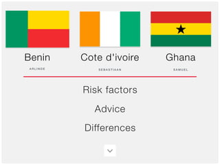 Benin Cote d'ivoire Ghana
S A M U E LA R L I N D E S E B A S T I A A N
Risk factors
Advice
Differences
 