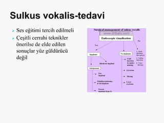  Ses eğitimi tercih edilmeli
 Çeşitli cerrahi teknikler
önerilse de elde edilen
sonuçlar yüz güldürücü
değil
 