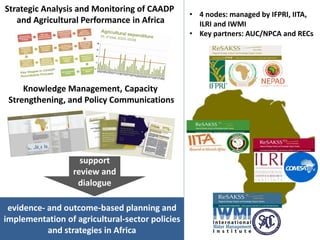 Strategic Analysis and Monitoring of CAADP
                                                 • 4 nodes: managed by IFPRI, IITA,
   and Agricultural Performance in Africa          ILRI and IWMI
                                                 • Key partners: AUC/NPCA and RECs




     Knowledge Management, Capacity
 Strengthening, and Policy Communications




                    support
                  review and
                   dialogue

 evidence- and outcome-based planning and
implementation of agricultural-sector policies
           and strategies in Africa
 