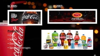 In 2005: In 2007:
Products:
• Coke
• Sprite
• Dasani
• Sport’s Beverages, Juices, Tea, Coffee and Water
 