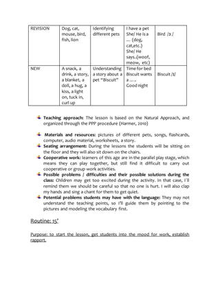 Teaching approach: The lesson is based on the Natural Approach, and
organized through the PPP procedure (Harmer, 2010)
Mat...