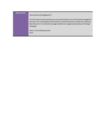 Observations
Theywill love the BigBook! 
Thinkof some simple questionsyoumayaskstudents soas to keepthemengagedin
the story.The same appliestothe activityinwhichtheyhave toorderthe sequence.
Bear the aimsin mindandencourage studentstorecognize andproduce the target
language.
Have a nice readingsession!
Aure
 