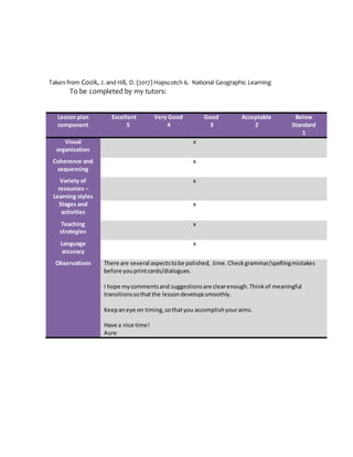 Taken from Cook, J. and Hill, D. (2017) Hopscotch 6. National Geographic Learning
To be completed by my tutors:
Lesson plan
component
Excellent
5
Very Good
4
Good
3
Acceptable
2
Below
Standard
1
Visual
organization
x
Coherence and
sequencing
x
Variety of
resources –
Learning styles
x
Stages and
activities
x
Teaching
strategies
x
Language
accuracy
x
Observations There are several aspectstobe polished, Jime. Checkgrammar/spellingmistakes
before youprintcards/dialogues.
I hope mycommentsand suggestionsare clearenough.Thinkof meaningful
transitionssothatthe lessondevelopssmoothly.
Keepaneye on timing,sothatyou accomplishyouraims.
Have a nice time!
Aure
 