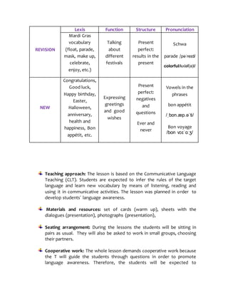 REVISION
Lexis Function Structure Pronunciation
Mardi Gras
vocabulary
(float, parade,
mask, make up,
celebrate,
enjoy, etc.)
Talking
about
different
festivals
Present
perfect:
results in the
present
Schwa
parade /pəˈreɪd/
colorful/kʌləf(ə)l/
NEW
Congratulations,
Good luck,
Happy birthday,
Easter,
Halloween,
anniversary,
health and
happiness, Bon
appétit, etc.
Expressing
greetings
and good
wishes
Present
perfect:
negatives
and
questions
Ever and
never
Vowels in the
phrases
bon appétit
/ˌbɒn.æp.əˈti/
Bon voyage
/bon vɔɪˈɑːʒ/
Teaching approach: The lesson is based on the Communicative Language
Teaching (CLT). Students are expected to infer the rules of the target
language and learn new vocabulary by means of listening, reading and
using it in communicative activities. The lesson was planned in order to
develop students´ language awareness.
Materials and resources: set of cards (warm up), sheets with the
dialogues (presentation), photographs (presentation),
Seating arrangement: During the lessons the students will be sitting in
pairs as usual. They will also be asked to work in small groups, choosing
their partners.
Cooperative work: The whole lesson demands cooperative work because
the T will guide the students through questions in order to promote
language awareness. Therefore, the students will be expected to
 