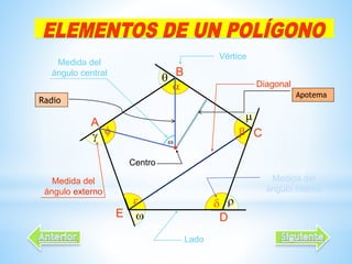 Medida del
ángulo central

A
B
C
DE








 Diagonal
Vértice
Medida del
ángulo
Lado
Medida del
ángulo interno
Centro
Apotema
Radio
 