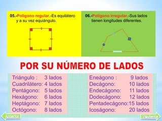 Triángulo : 3 lados
Cuadrilátero: 4 lados
Pentágono: 5 lados
Hexágono: 6 lados
Heptágono: 7 lados
Octógono: 8 lados
Eneágono : 9 lados
Decágono: 10 lados
Endecágono: 11 lados
Dodecágono: 12 lados
Pentadecágono:15 lados
Icoságono: 20 lados
05.-Polígono regular.-Es equilátero
y a su vez equiángulo.
06.-Polígono irregular.-Sus lados
tienen longitudes diferentes.
 