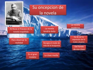 Su oncepcion de la novelaLa novela moderna La novela tendría éxito Atribuía el fracaso de la novela española de costumbressiHa de ser la expresión de lo malo y buenoPara observar la realidadRecogía el modo de vida da le burguesíaDel fondo de esa claseEs el gran modeloLa clase media