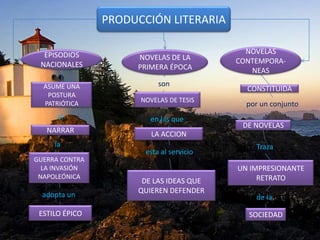 PRODUCCIÓN LITERARIANOVELAS CONTEMPORA-NEASEPISODIOS NACIONALESNOVELAS DE LA PRIMERA ÉPOCAsonASUME UNA POSTURA PATRIÓTICACONSTITUIDANOVELAS DE TESISpor un conjuntoalen las que DE NOVELASNARRARLA ACCION laTrazaesta al servicioGUERRA CONTRA LA INVASIÓN NAPOLEÓNICAUN IMPRESIONANTE RETRATO DE LAS IDEAS QUE QUIEREN DEFENDERadopta un de la ESTILO ÉPICOSOCIEDAD