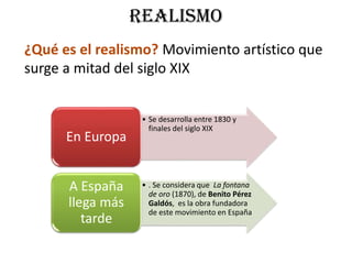 Realismo
• Se desarrolla entre 1830 y
finales del siglo XIX
En Europa
• . Se considera que La fontana
de oro (1870), de Benito Pérez
Galdós, es la obra fundadora
de este movimiento en España
A España
llega más
tarde
¿Qué es el realismo? Movimiento artístico que
surge a mitad del siglo XIX
 
