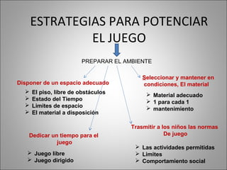 ESTRATEGIAS PARA POTENCIAR
               EL JUEGO
                        PREPARAR EL AMBIENTE

                                          Seleccionar y mantener en
Disponer de un espacio adecuado           condiciones, El material
     El piso, libre de obstáculos          Material adecuado
     Estado del Tiempo                     1 para cada 1
     Limites de espacio                    mantenimiento
     El material a disposición

                                      Trasmitir a los niños las normas
    Dedicar un tiempo para el                      De juego
              juego
                                        Las actividades permitidas
    Juego libre                        Limites
    Juego dirigido                     Comportamiento social
 