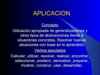 APLICACION Concepto Utilización apropiada de generalizaciones y otros tipos de abstracciones frente a situaciones concretas. Resolver nuevas situaciones con base en lo aprendido. Verbos asociados Calcular, utilizar, resolver, realizar, encontrar, seleccionar, predecir, demostrar, preparar, mostrar, construir, usar, desarrollar. 