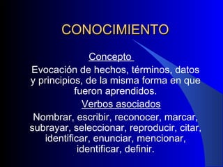 CONOCIMIENTO Concepto  Evocación de hechos, términos, datos y principios, de la misma forma en que fueron aprendidos. Verbos asociados Nombrar, escribir, reconocer, marcar, subrayar, seleccionar, reproducir, citar, identificar, enunciar, mencionar, identificar, definir. 