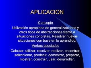 APLICACION Concepto Utilización apropiada de generalizaciones y otros tipos de abstracciones frente a situaciones concretas. Resolver nuevas situaciones con base en lo aprendido. Verbos asociados Calcular, utilizar, resolver, realizar, encontrar, seleccionar, predecir, demostrar, preparar, mostrar, construir, usar, desarrollar. 