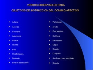 VERBOS OBSERVABLES PARA OBJETIVOS DE INSTRUCCION DEL DOMINIO AFECTIVO   Aclama Acuerda Conviene Argumenta Asume Intenta Evita RetaColabora Defiende Esta en desacuerdo Participa en Ayuda Esta atento a Se Une a Participa en Elogia Resiste Comparte Se ofrece como voluntario  Disputa 