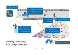 Benjamin Schulz Portfolio 2007