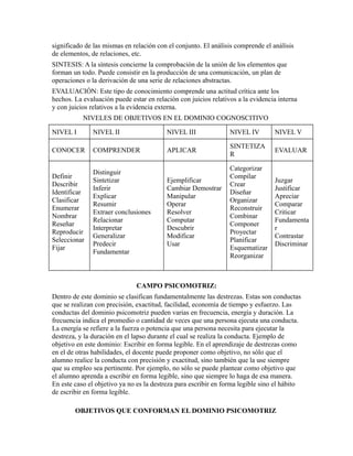 significado de las mismas en relación con el conjunto. El análisis comprende el análisis
de elementos, de relaciones, etc.
SINTESIS: A la síntesis concierne la comprobación de la unión de los elementos que
forman un todo. Puede consistir en la producción de una comunicación, un plan de
operaciones o la derivación de una serie de relaciones abstractas.
EVALUACIÓN: Este tipo de conocimiento comprende una actitud crítica ante los
hechos. La evaluación puede estar en relación con juicios relativos a la evidencia interna
y con juicios relativos a la evidencia externa.
NIVELES DE OBJETIVOS EN EL DOMINIO COGNOSCITIVO
NIVEL I NIVEL II NIVEL III NIVEL IV NIVEL V
CONOCER COMPRENDER APLICAR
SINTETIZA
R
EVALUAR
Definir
Describir
Identificar
Clasificar
Enumerar
Nombrar
Reseñar
Reproducir
Seleccionar
Fijar
Distinguir
Sintetizar
Inferir
Explicar
Resumir
Extraer conclusiones
Relacionar
Interpretar
Generalizar
Predecir
Fundamentar
Ejemplificar
Cambiar Demostrar
Manipular
Operar
Resolver
Computar
Descubrir
Modificar
Usar
Categorizar
Compilar
Crear
Diseñar
Organizar
Reconstruir
Combinar
Componer
Proyectar
Planificar
Esquematizar
Reorganizar
Juzgar
Justificar
Apreciar
Comparar
Criticar
Fundamenta
r
Contrastar
Discriminar
CAMPO PSICOMOTRIZ:
Dentro de este dominio se clasifican fundamentalmente las destrezas. Estas son conductas
que se realizan con precisión, exactitud, facilidad, economía de tiempo y esfuerzo. Las
conductas del dominio psicomotriz pueden varias en frecuencia, energía y duración. La
frecuencia indica el promedio o cantidad de veces que una persona ejecuta una conducta.
La energía se refiere a la fuerza o potencia que una persona necesita para ejecutar la
destreza, y la duración en el lapso durante el cual se realiza la conducta. Ejemplo de
objetivo en este dominio: Escribir en forma legible. En el aprendizaje de destrezas como
en el de otras habilidades, el docente puede proponer como objetivo, no sólo que el
alumno realice la conducta con precisión y exactitud, sino también que la use siempre
que su empleo sea pertinente. Por ejemplo, no sólo se puede plantear como objetivo que
el alumno aprenda a escribir en forma legible, sino que siempre lo haga de esa manera.
En este caso el objetivo ya no es la destreza para escribir en forma legible sino el hábito
de escribir en forma legible.
OBJETIVOS QUE CONFORMAN EL DOMINIO PSICOMOTRIZ
 