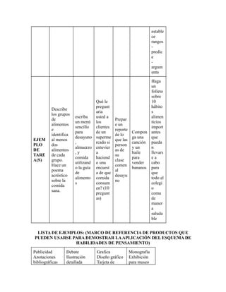 estable
ce
rangos
-
predic
e
-
argum
enta
EJEM
PLO
DE
TARE
A(S)
Describe
los grupos
de
alimentos
e
identifica
al menos
dos
alimentos
de cada
grupo.
Hace un
poema
acróstico
sobre la
comida
sana.
escriba
un menú
sencillo
para
desayuno
,
almuerzo
, y
comida
utilizand
o la guía
de
alimento
s
Qué le
pregunt
aría
usted a
los
clientes
de un
superme
rcado si
estuvier
a
haciend
o una
encuest
a de que
comida
consum
en? (10
pregunt
as)
Prepar
e un
reporte
de lo
que las
person
as de
su
clase
comen
al
desayu
no
Compon
ga una
canción
y un
baile
para
vender
bananos
Haga
un
folleto
sobre
10
hábito
s
alimen
ticios
import
antes
que
pueda
n
llevars
e a
cabo
para
que
todo el
colegi
o
coma
de
maner
a
saluda
ble
LISTA DE EJEMPLOS: (MARCO DE REFERENCIA DE PRODUCTOS QUE
PUEDEN USARSE PARA DEMOSTRAR LAAPLICACIÓN DEL ESQUEMA DE
HABILIDADES DE PENSAMIENTO)
Publicidad
Anotaciones
bibliográficas
Debate
Ilustración
detallada
Grafica
Diseño gráfico
Tarjeta de
Monografía
Exhibición
para museo
 