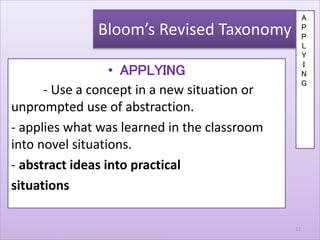 • APPLYING
- Use a concept in a new situation or
unprompted use of abstraction.
- applies what was learned in the classroom
into novel situations.
- abstract ideas into practical
situations
Bloom’s Revised Taxonomy
A
P
P
L
Y
I
N
G
11
Jamaica C. Olazo || https://www.facebook.com/ja.maica.393
 
