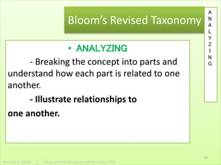 • ANALYZING
- Breaking the concept into parts and
understand how each part is related to one
another.
- Illustrate relationships to
one another.
Bloom’s Revised Taxonomy
A
N
A
L
Y
Z
I
N
G
12
Jamaica C. Olazo || https://www.facebook.com/ja.maica.393
 