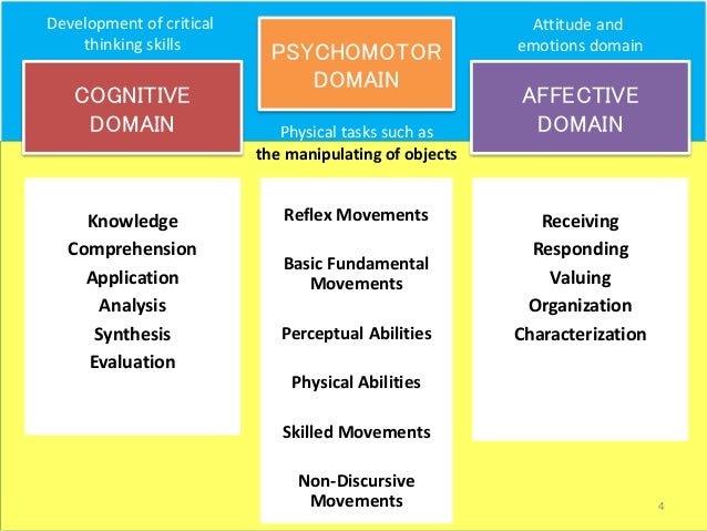 Benjamin bloom taxonomy ksmu