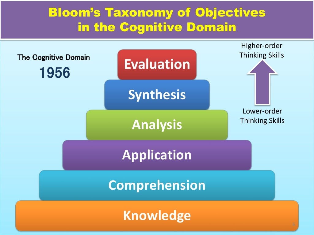 Benjamin bloom taxonomy ksmu