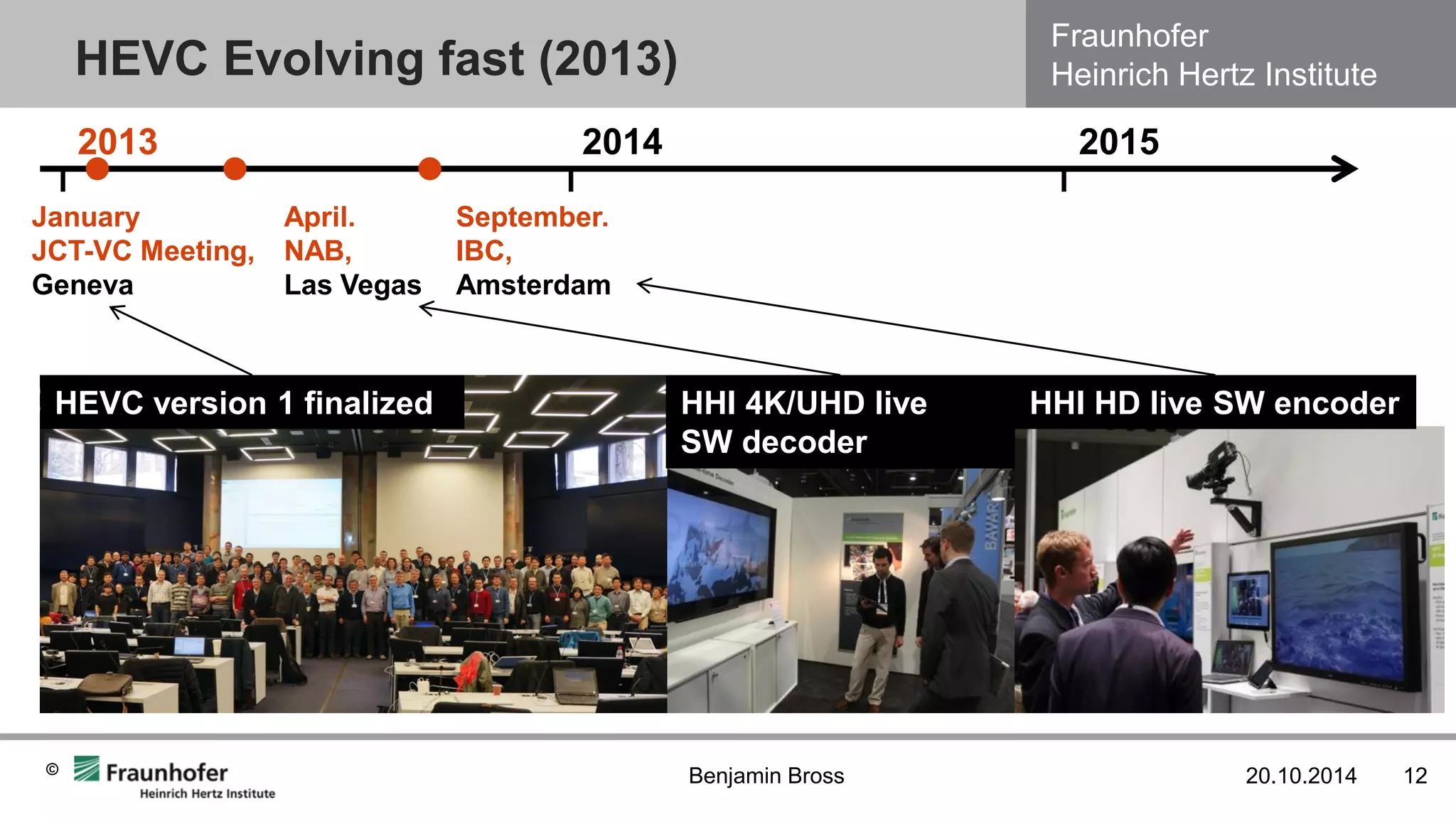 Fraunhofer Heinrich Hertz Institute 
© 
HEVC Evolving fast (2013) 
20.10.2014 
12 
Benjamin Bross 
2015 
January JCT-VC Meeting, Geneva 
HEVC version 1 finalized 
April. 
NAB, 
Las Vegas 
September. IBC, Amsterdam 
HHI 4K/UHD live SW decoder 
HHI HD live SW encoder 
2013 
2014  