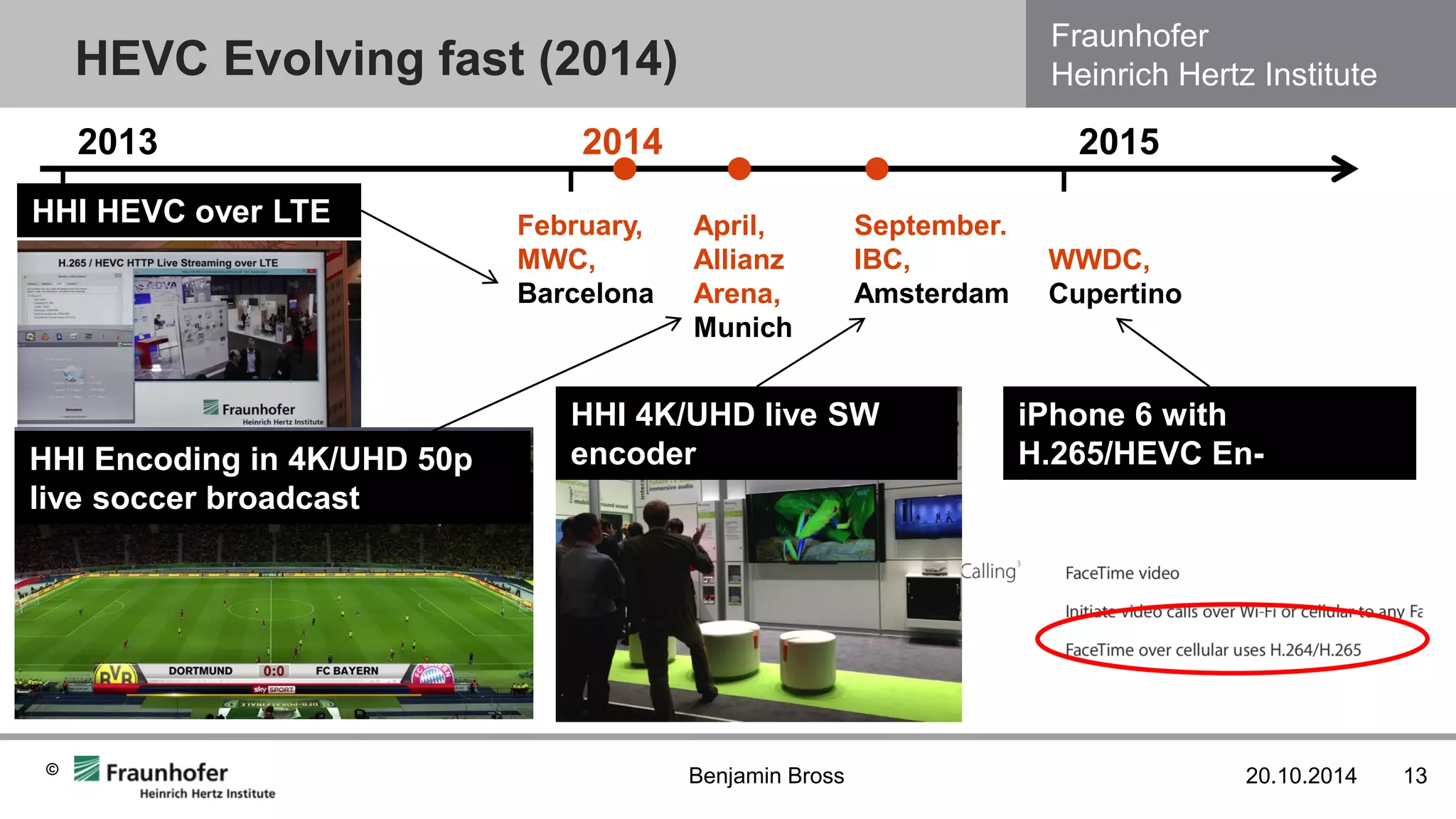 Fraunhofer Heinrich Hertz Institute 
© 
HEVC Evolving fast (2014) 
20.10.2014 
13 
Benjamin Bross 
2015 
September. IBC, Amsterdam 
2013 
2014 
February, 
MWC, 
Barcelona 
HHI 4K/UHD live SW encoder 
HHI HEVC over LTE 
HHI Encoding in 4K/UHD 50p live soccer broadcast 
April, 
Allianz 
Arena, 
Munich 
WWDC, Cupertino 
iPhone 6 with H.265/HEVC En- /Decoder  