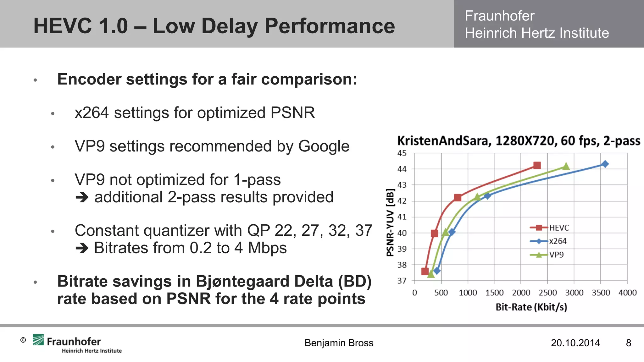 Fraunhofer Heinrich Hertz Institute 
© 
HEVC 1.0 – Low Delay Performance 
20.10.2014 
8 
Benjamin Bross 
•Encoder settings for a fair comparison: 
•x264 settings for optimized PSNR 
•VP9 settings recommended by Google 
•VP9 not optimized for 1-pass  additional 2-pass results provided 
•Constant quantizer with QP 22, 27, 32, 37  Bitrates from 0.2 to 4 Mbps 
•Bitrate savings in Bjøntegaard Delta (BD) rate based on PSNR for the 4 rate points 
Figure 2. 2-pass Encoding Mode: R-D curves and corresponding are representing different video conferencing scenarios.  