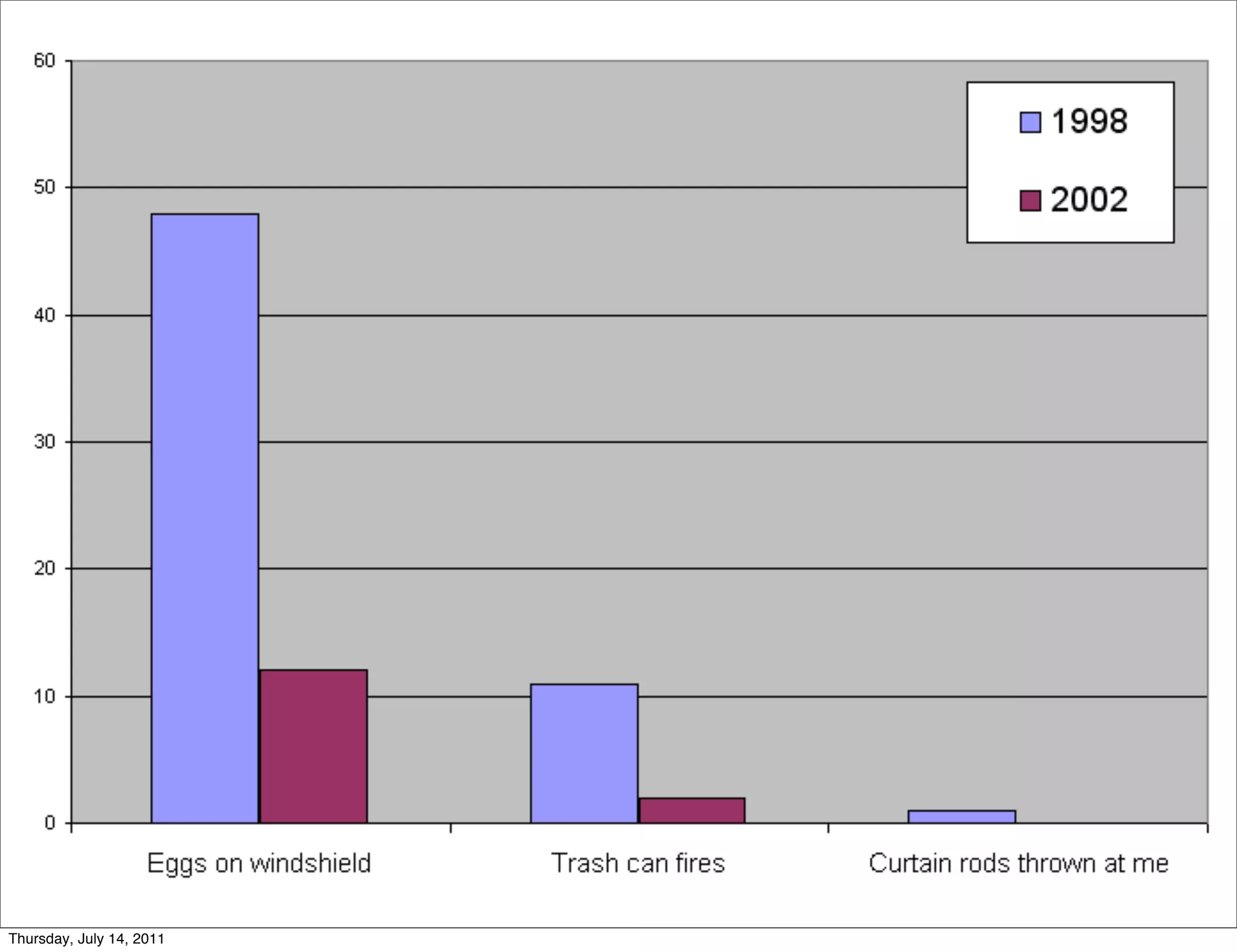 Thursday, July 14, 2011
 
