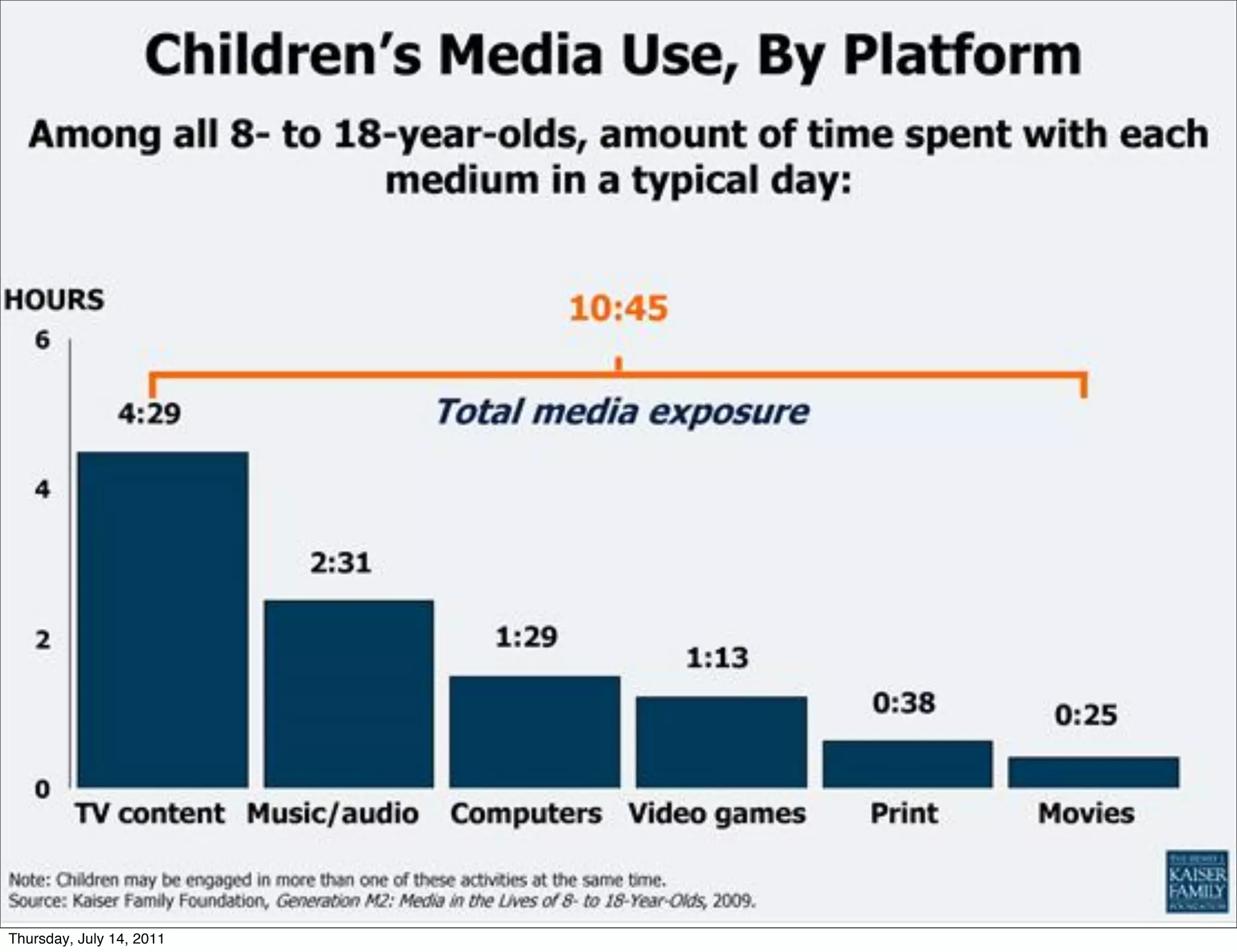 Thursday, July 14, 2011
 