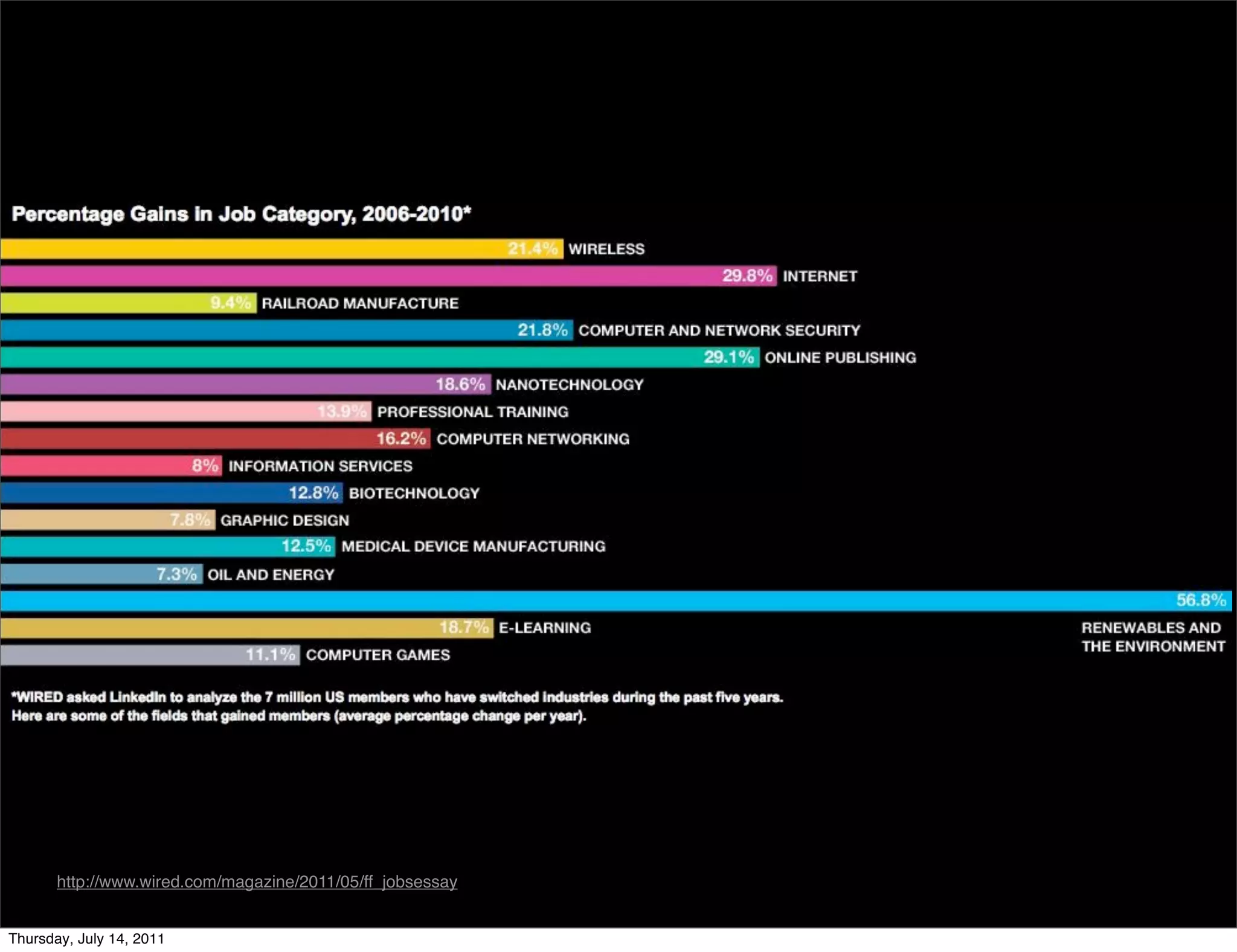 http://www.wired.com/magazine/2011/05/ff_jobsessay


Thursday, July 14, 2011
 