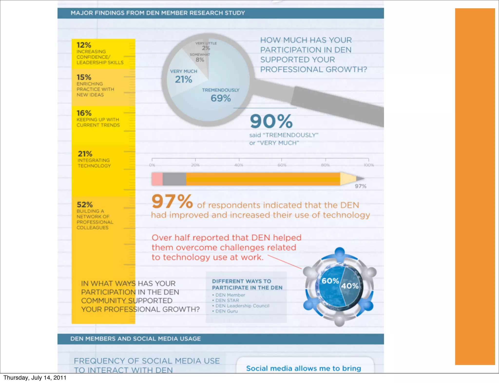 Thursday, July 14, 2011
 