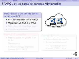 Motivation SPARQL Mappings SQL-RDF Reformulation et inf´erence Autres fonctionnalit´es Conclusion
SPARQL et les bases de d...